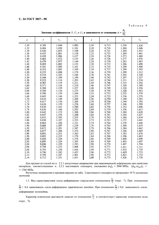  3057-90