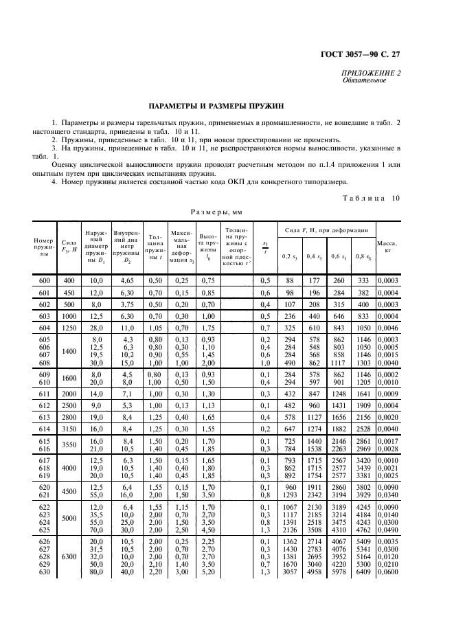  3057-90