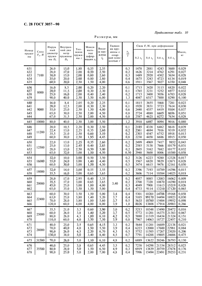  3057-90