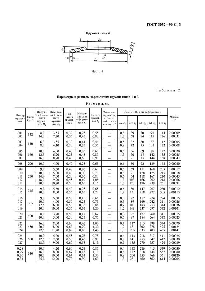  3057-90