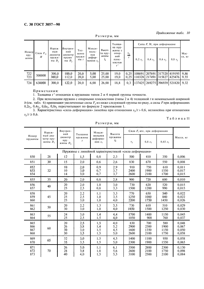  3057-90