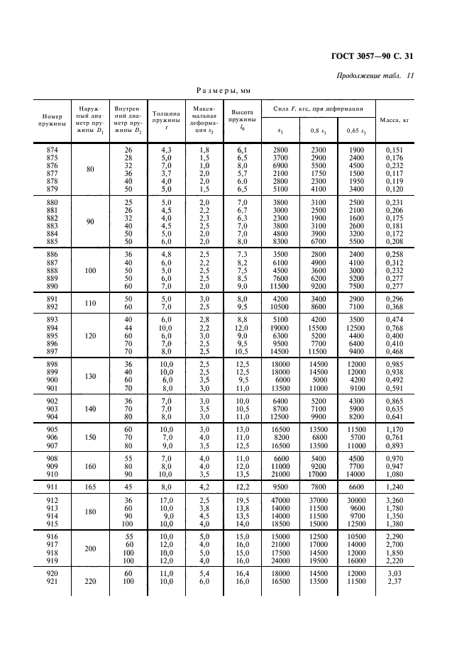  3057-90