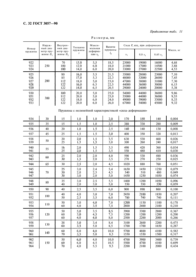  3057-90