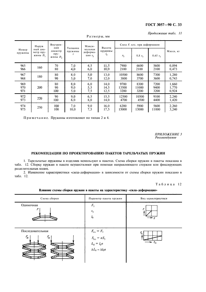  3057-90