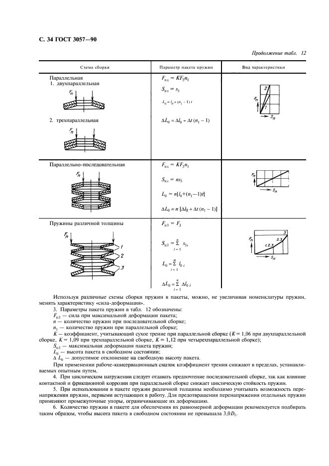  3057-90