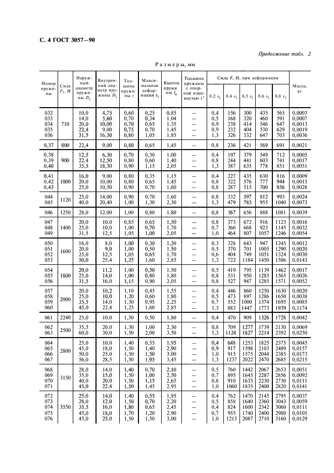  3057-90