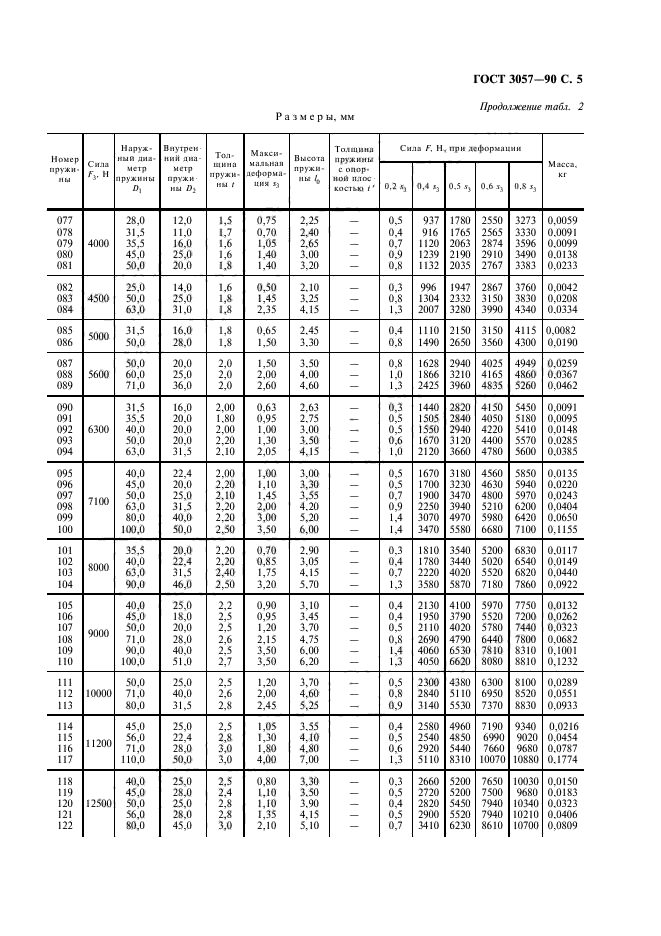  3057-90