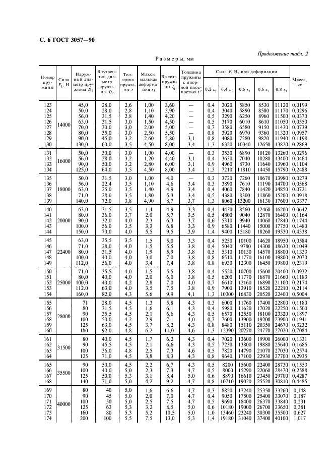  3057-90