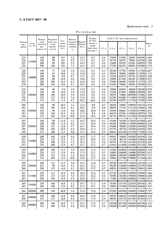  3057-90