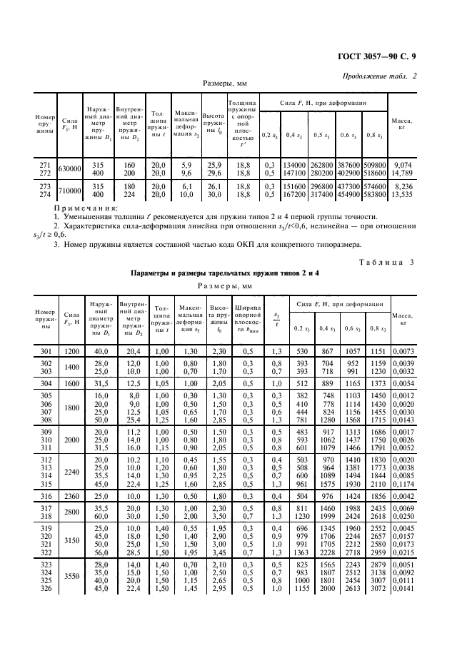  3057-90