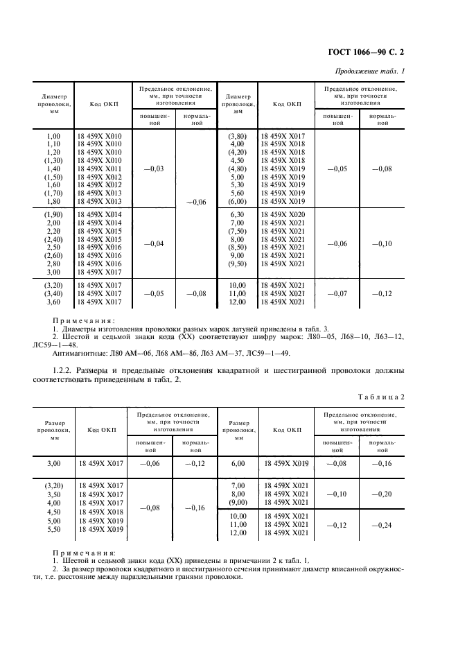  1066-90