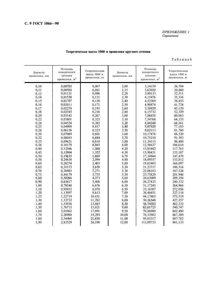  1066-90