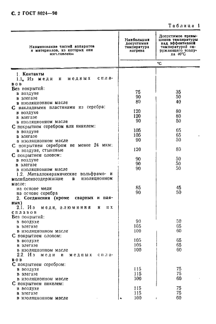  8024-90