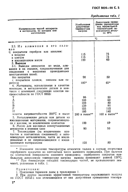  8024-90