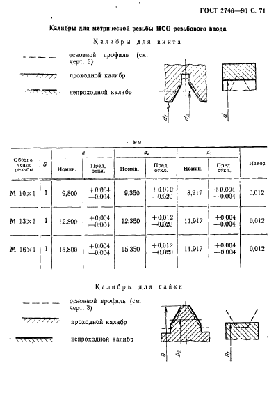  2746-90