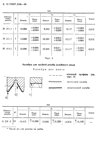  2746-90