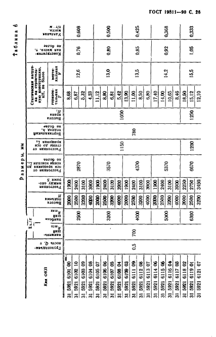  19811-90