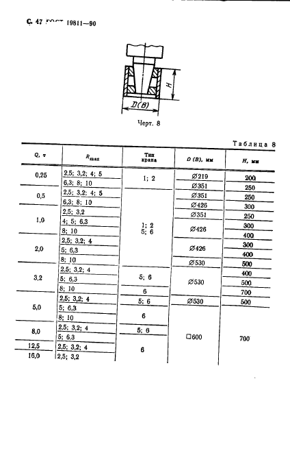  19811-90