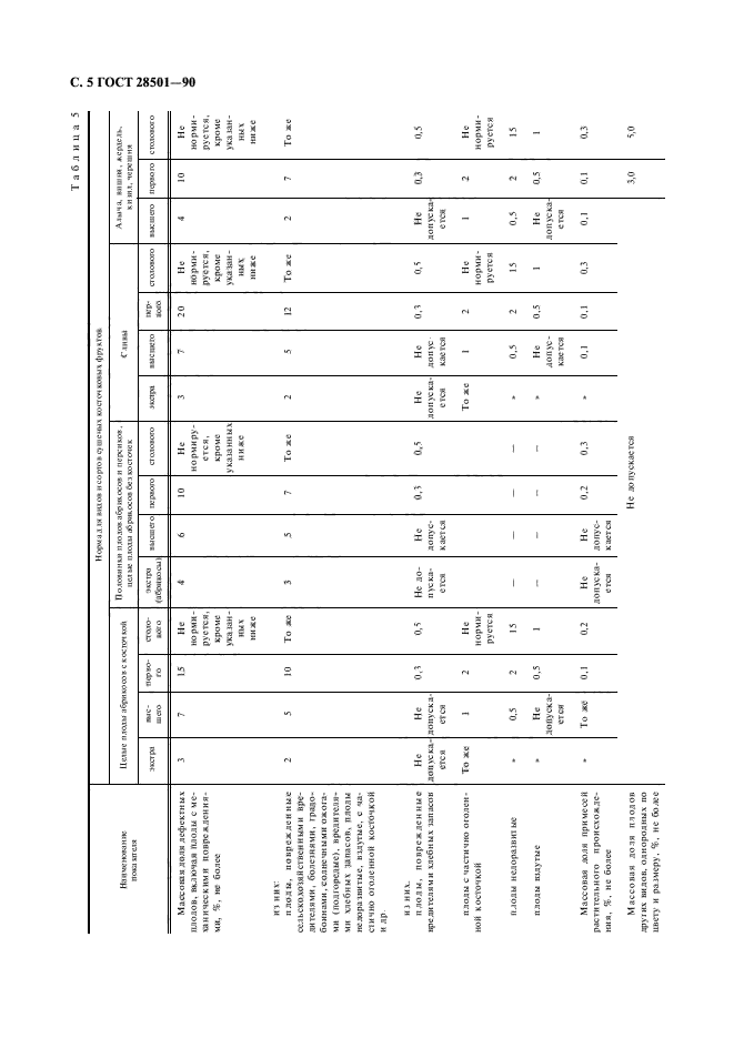  28501-90