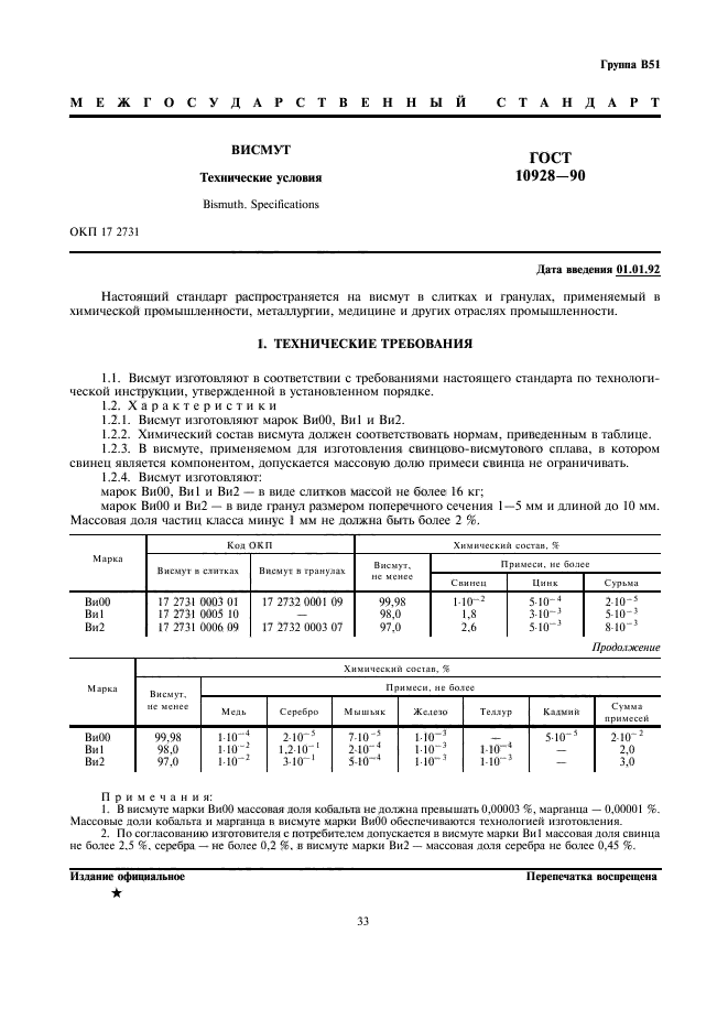  10928-90