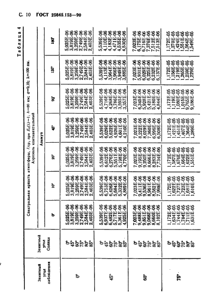  25645.153-90