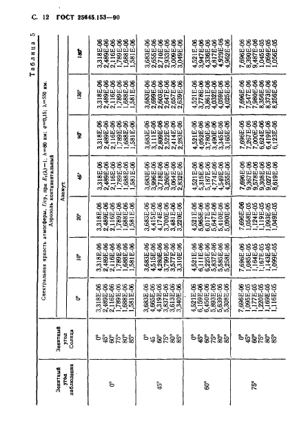  25645.153-90