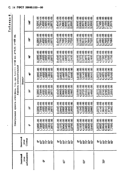  25645.153-90