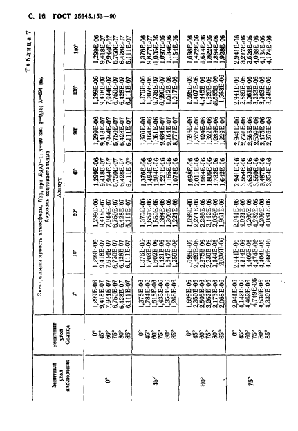  25645.153-90