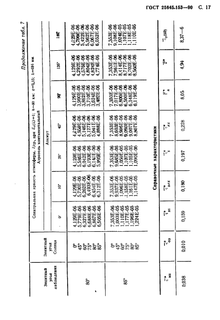  25645.153-90