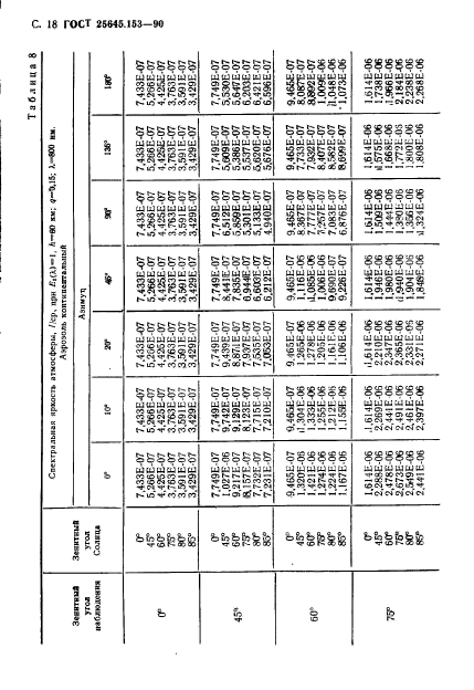  25645.153-90