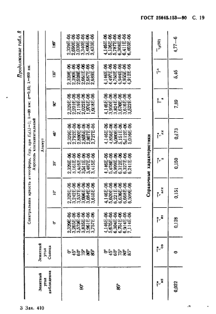  25645.153-90