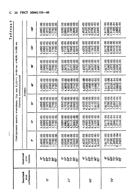  25645.153-90