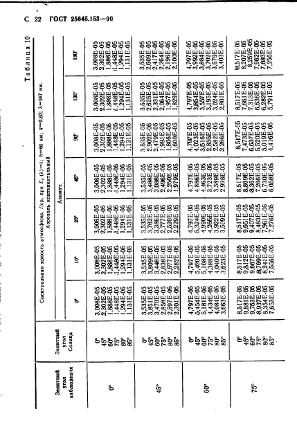  25645.153-90