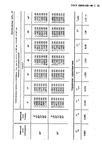  25645.153-90