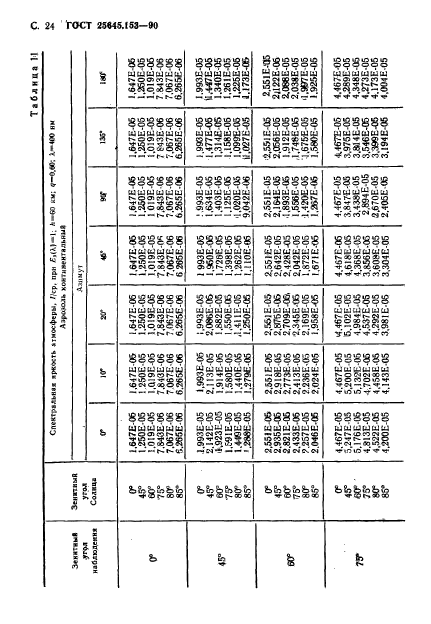  25645.153-90