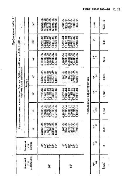  25645.153-90