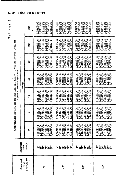  25645.153-90