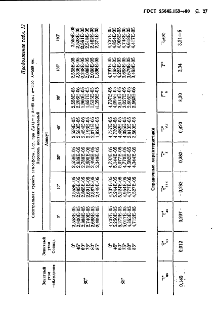  25645.153-90