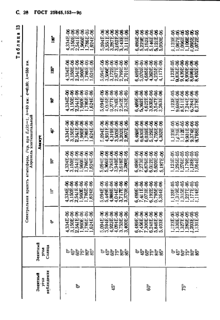  25645.153-90