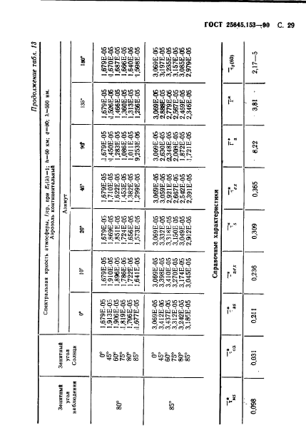  25645.153-90