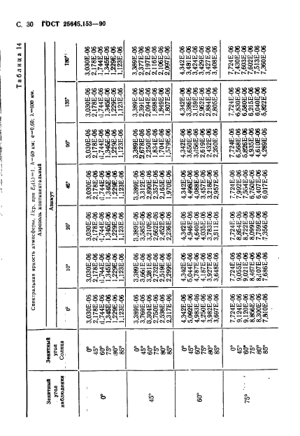  25645.153-90