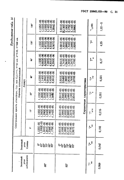  25645.153-90