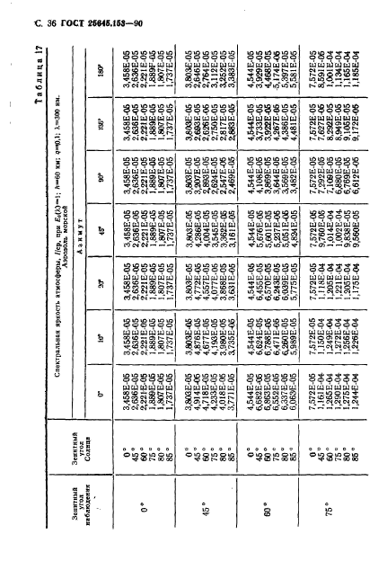  25645.153-90