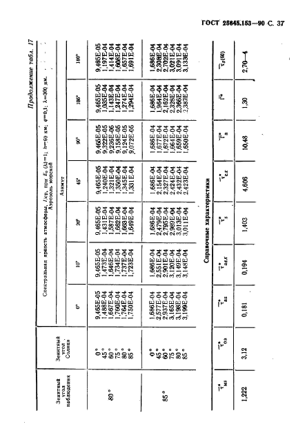  25645.153-90