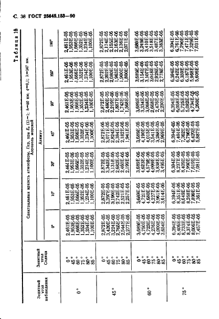  25645.153-90