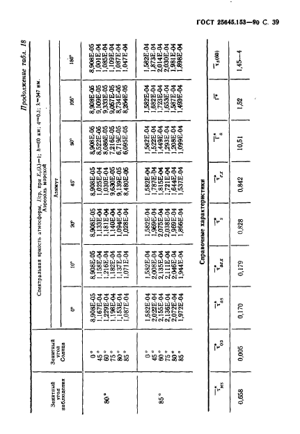  25645.153-90