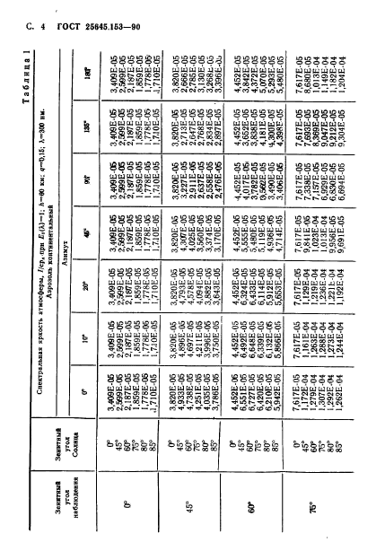  25645.153-90