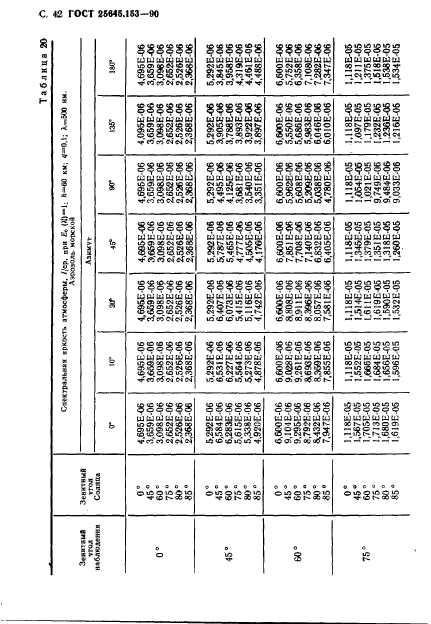  25645.153-90