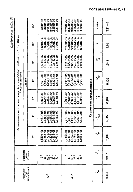  25645.153-90