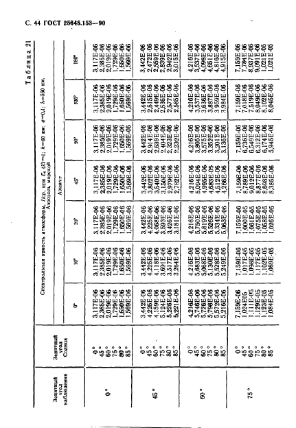  25645.153-90